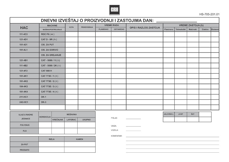 Dnevni izvestaj o proizvodnji - kopovi - priprema